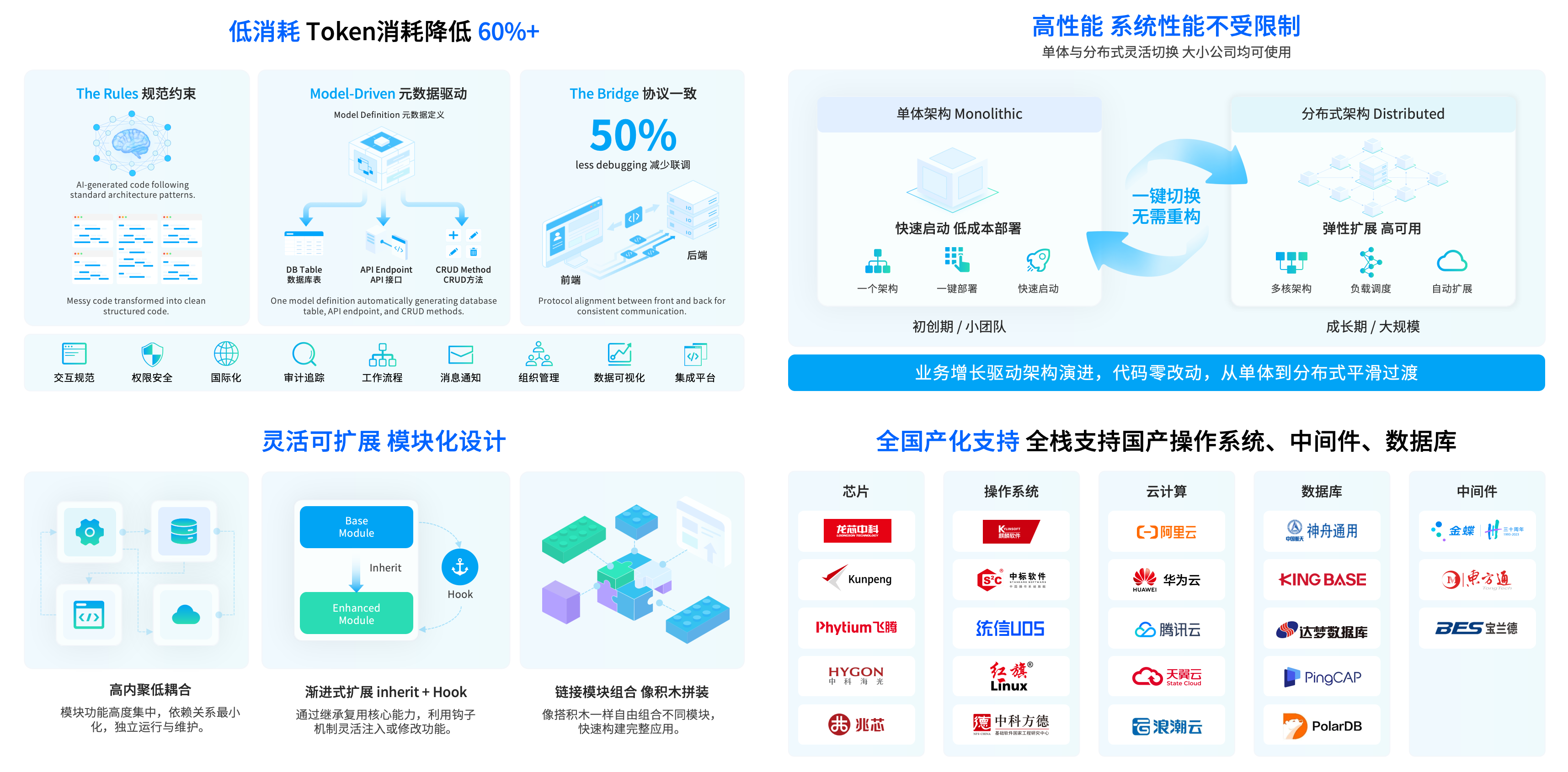 核心特性II